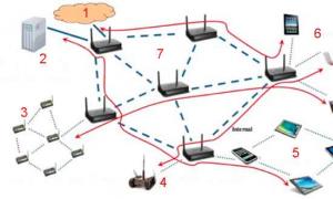 Kto má prístup k uzavretej bezdrôtovej sieti typu mesh