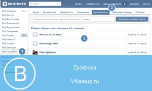 Na čo je čierna listina VKontakte a ako ju používať